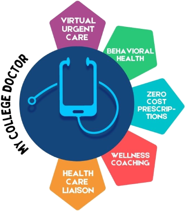 Complete Care for Higher Education infographic